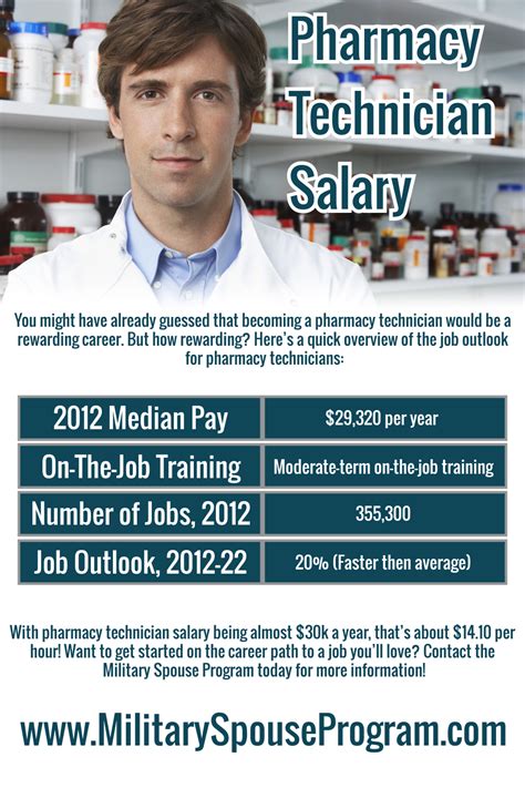 pharmaceutical technician salary